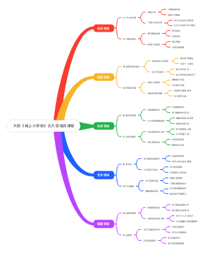 大班《我上小学啦》五大领域的课程