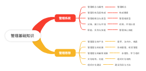 管理基础知识(1)