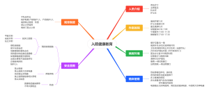 入院健康教育