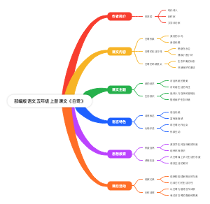 《白鹭》(免费版FREE)