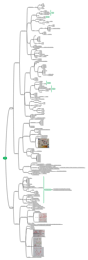 八年级上册生物知识点梳理