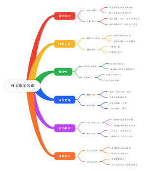 韩系服装风格