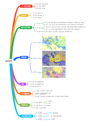 波斯帝国