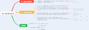 第12章 因式分解