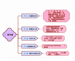 小学数学