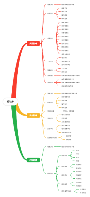 检验科