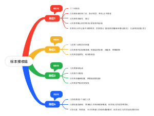 标本接收组