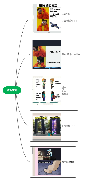 我的世界2