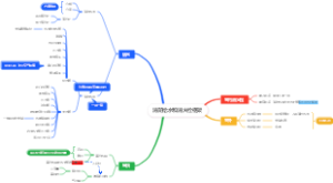 消防给水和消火栓框架