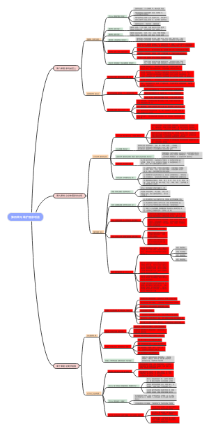 政治八年级上册思维导图