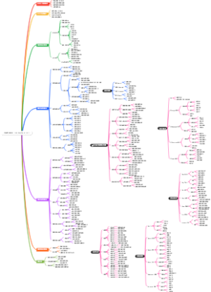 质量管理体系（ISO 9001API Q1）