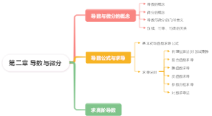 第二章 导数与微分