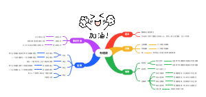 有理数思维导图