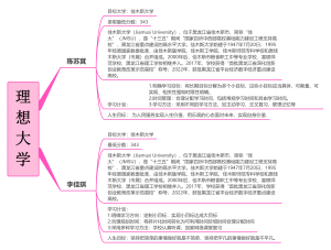 理想大学思维导图