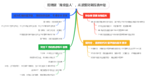 拒绝做“商业盲人”，从读懂财务报表开始