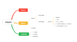 英语名词