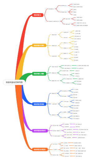 物联网基础思维导图