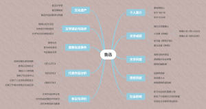 鲁迅