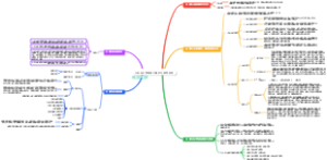 工程造价管理相关概念与基本原理