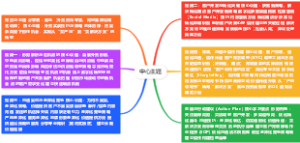 2026跨境电商客户转化思维