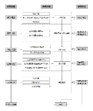 艺术破圈研究思路