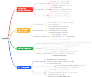 销售总经理胜任力