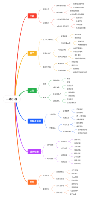 一本小说