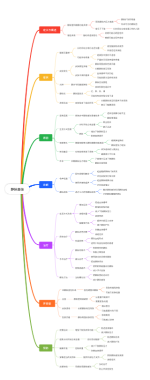 静脉曲张