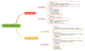 第三单元 珍爱我们的生命