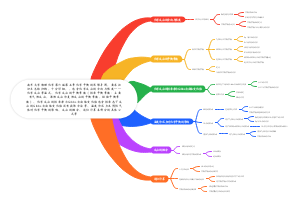南京大学物理化学第六版第五章化学平衡的思维导图