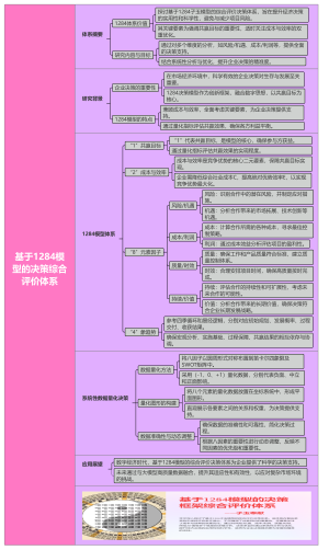 基于1284模型的决策综合评价体系
