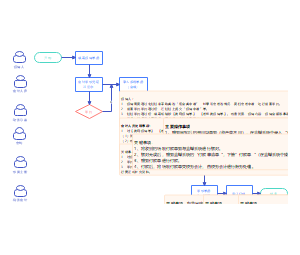 费用报销内部管理流程