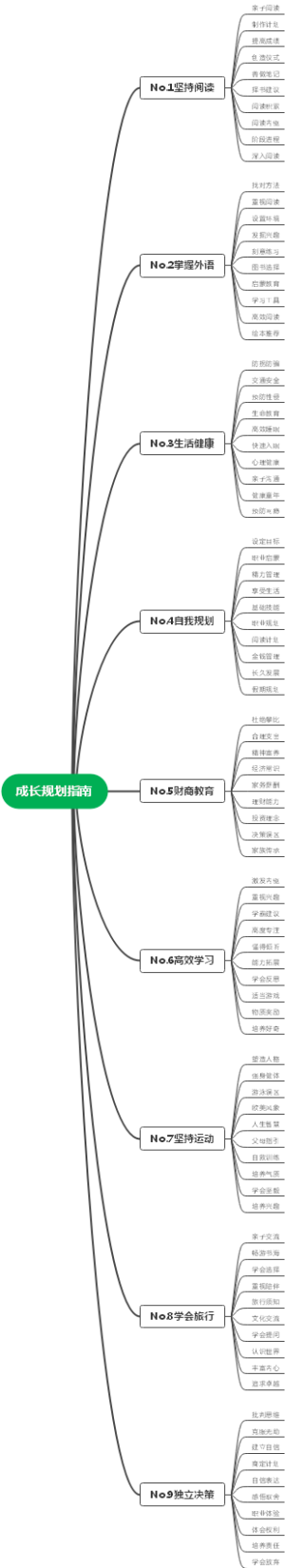 孩子成长规划