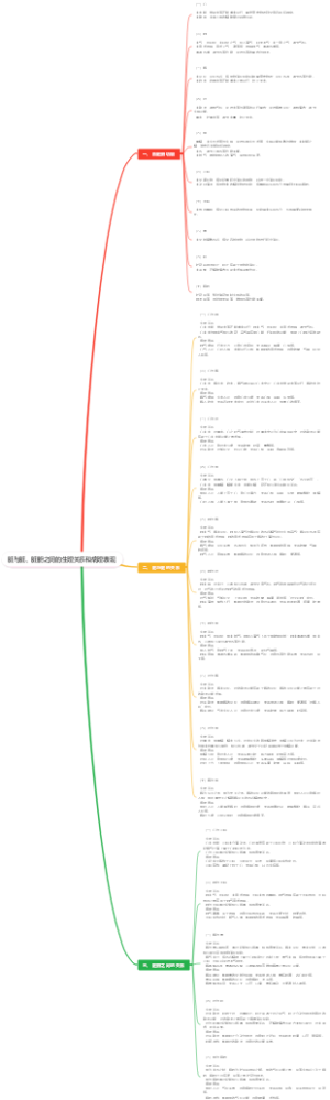 脏与脏、脏腑之间的生理关系和病理表现