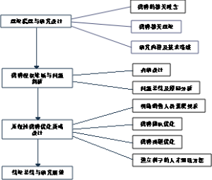 理论梳理与研究设计