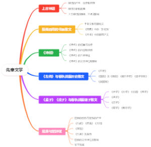 先秦文学