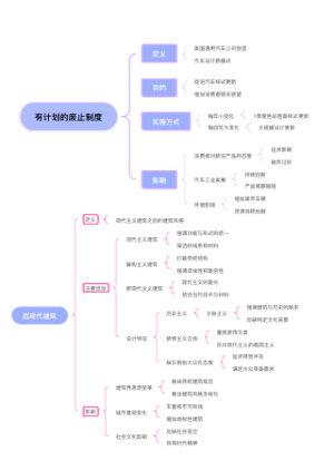 有计划的废止制度