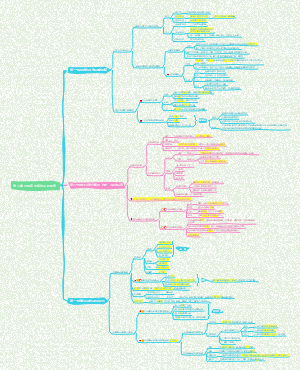 对国家出路的早起探索