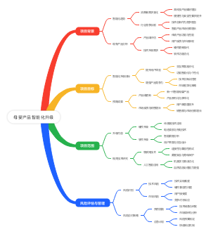 母婴产品智能化升级