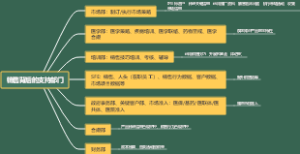 销售背后的支持部门