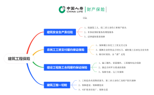 建筑工程保险