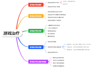 游戏治疗