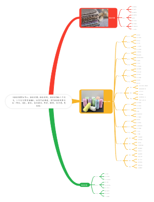 纺织材料