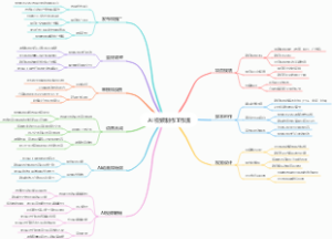 AI视频制作工作流