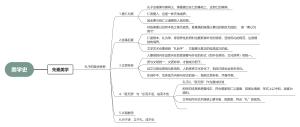 美学史(1)