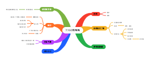小狗钱钱