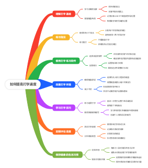 如何提高打字速度