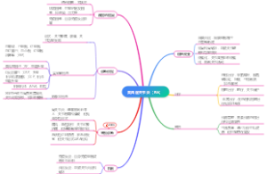类风湿关节炎（RA）