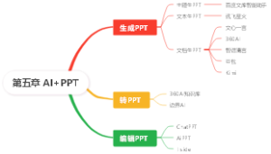第五章 AI PPT