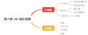 第六章 AI图形图像